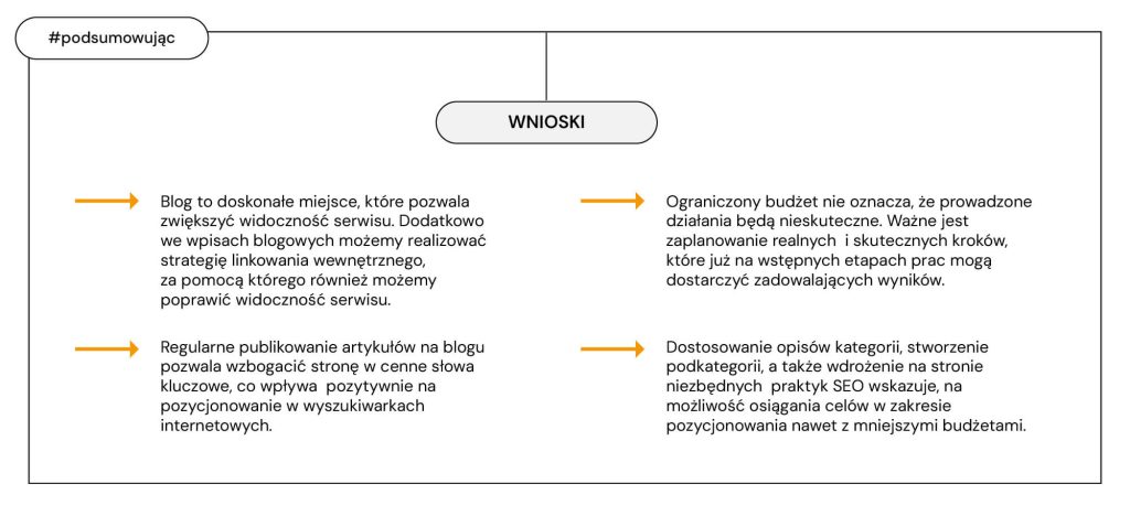 wnioski  z podjętych działań dla 
e-pare