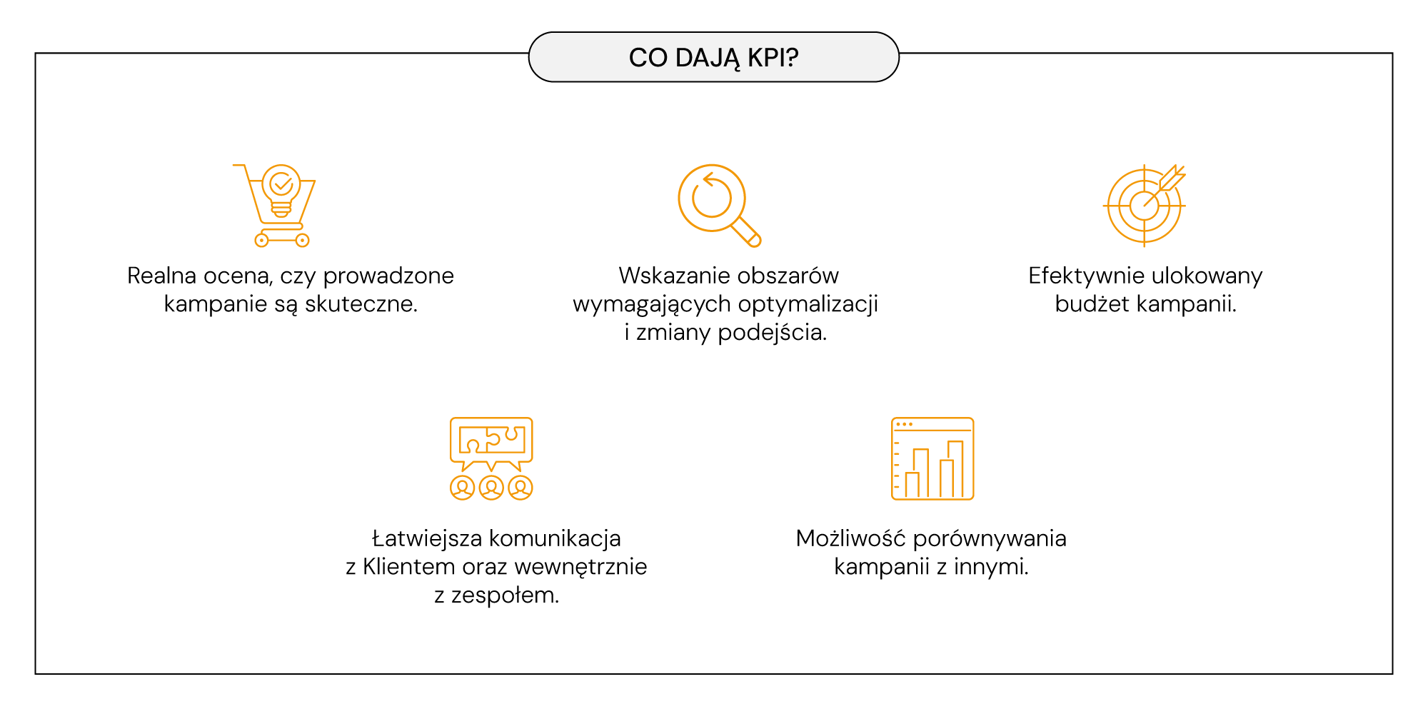 Infografika: Do czego przydają się KPI? Jakie są ich zalety?