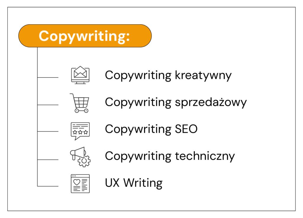 Rodzaje copywritingu. Wyjaśnienie co to jest copywriting.