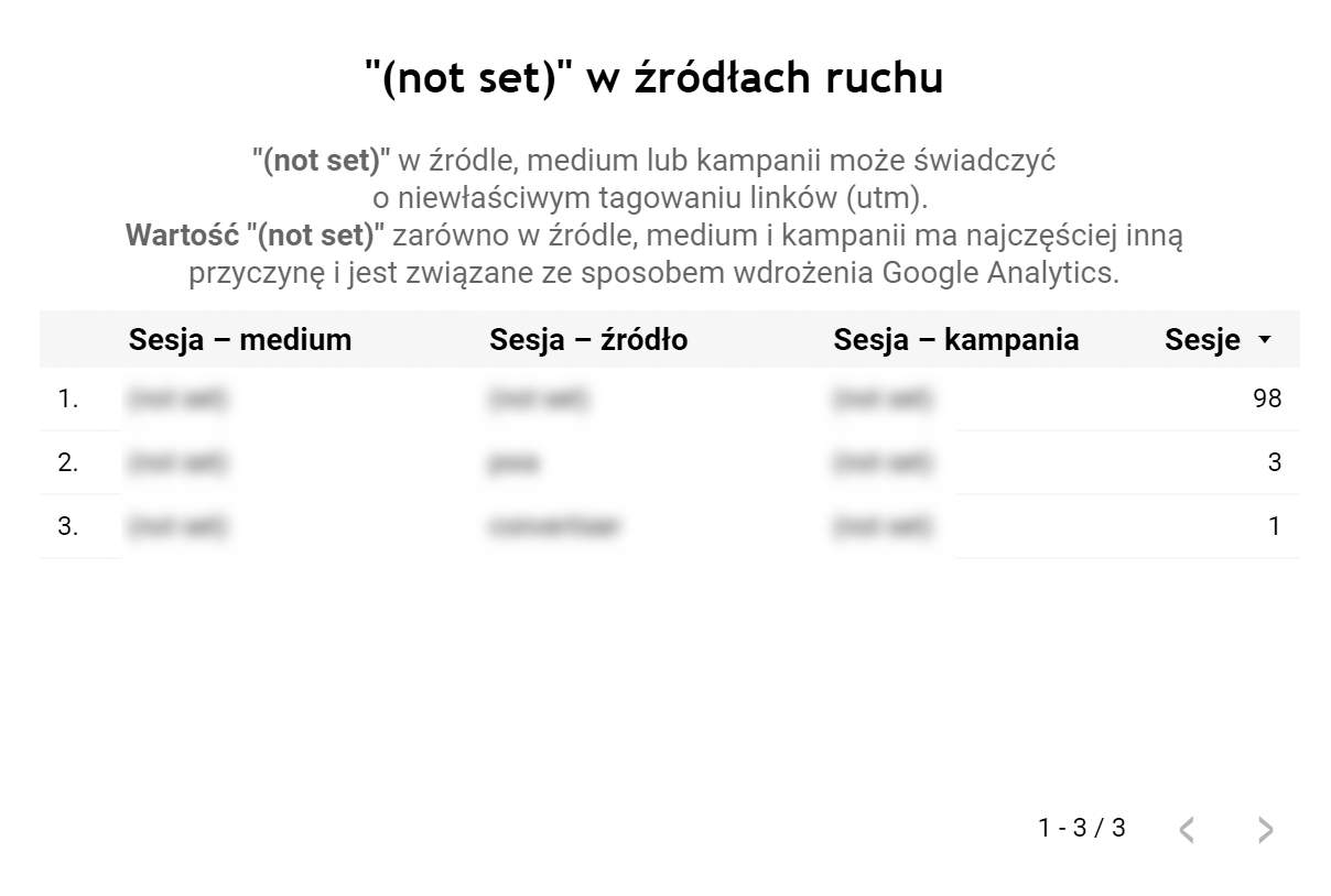 Instrukcja AutoAudytu GA4 [Starter] - screenshot z raportu pokazujący żródło danych - not set