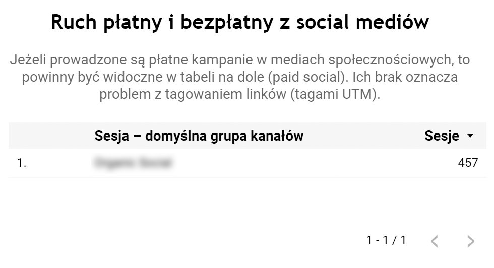 Instrukcja AutoAudytu GA4 [Starter] - screenshot z raportu pokazujący dane ze źródła - social media