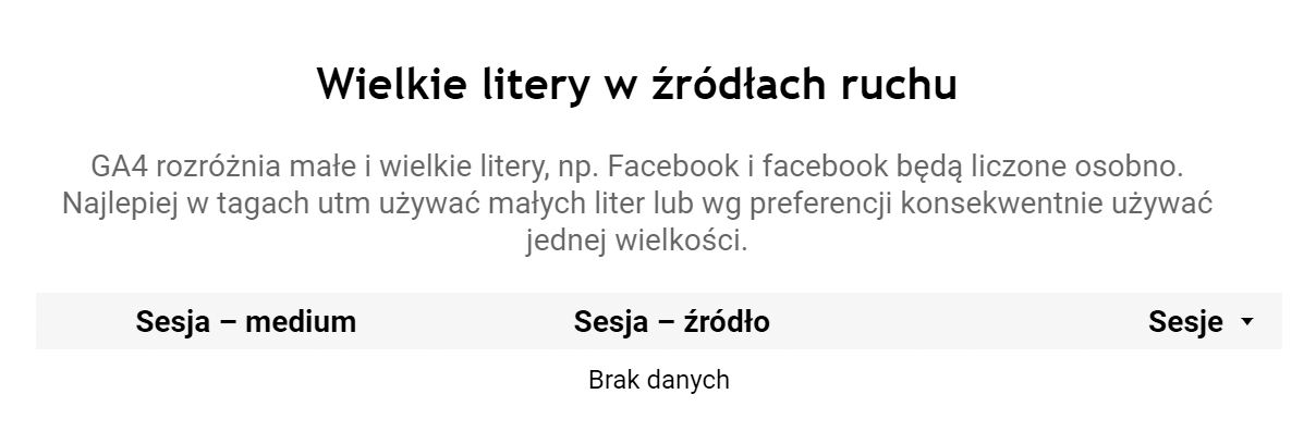 Instrukcja AutoAudytu GA4 [Starter] - screenshot z raportu pokazujący dane wielkie litery w źródłach