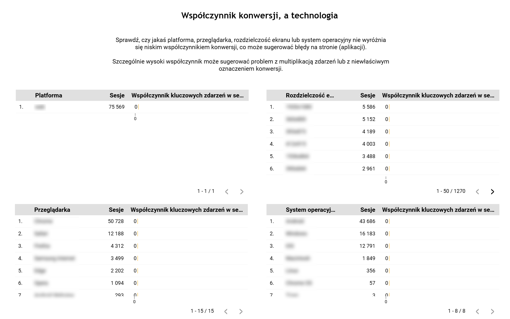 Instrukcja AutoAudytu GA4 [Starter] - screenshot z raportu pokazujący technologiczne dane